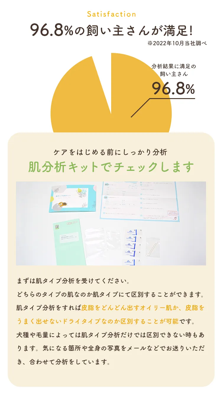 96.8%の飼い主さんが満足!