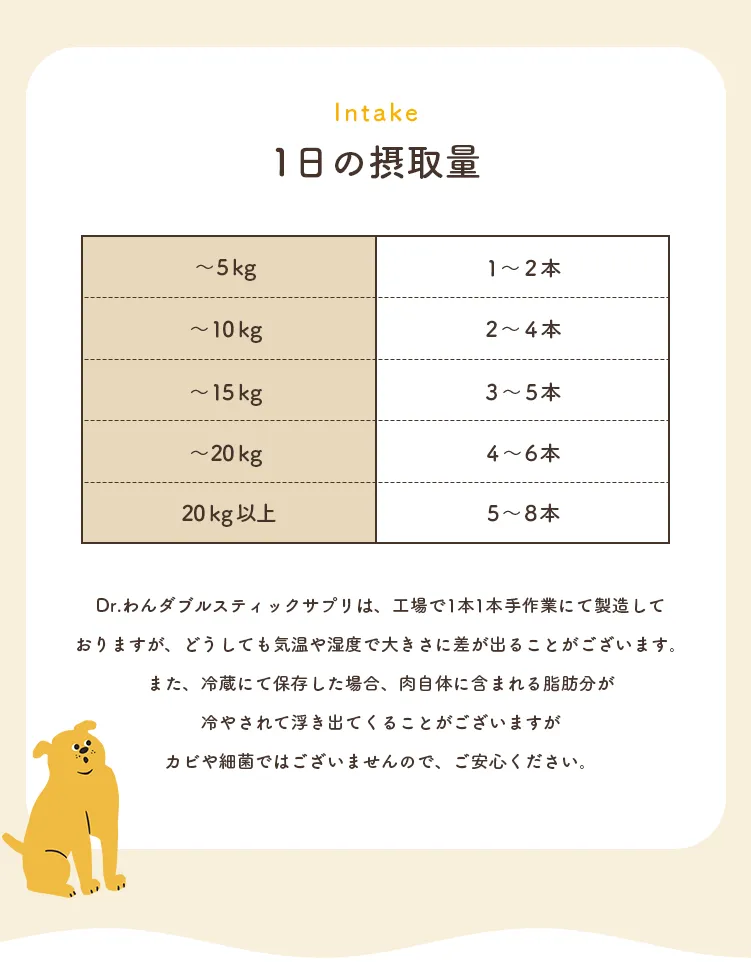 1日の摂取量